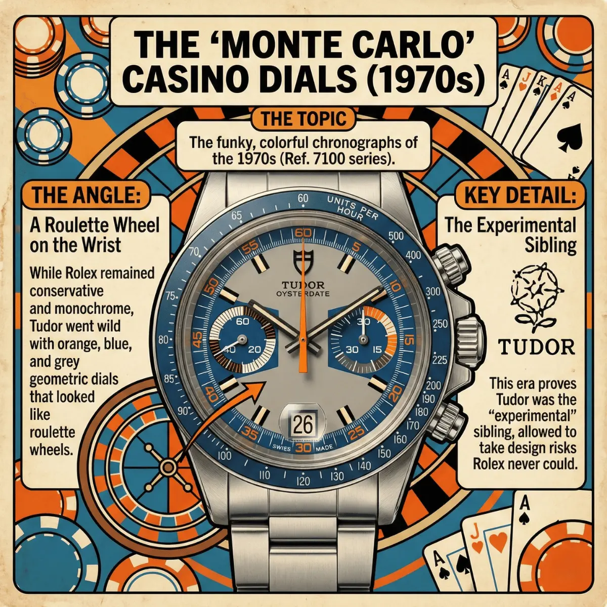 The "Monte Carlo" Casino Dials