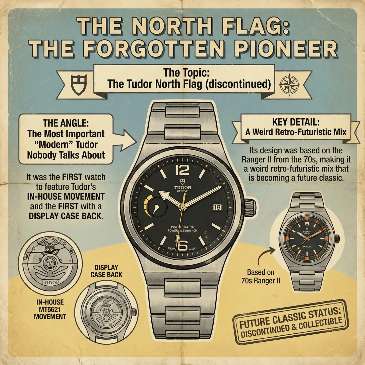 The North Flag: The Forgotten Pioneer